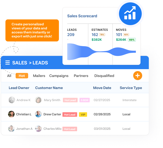 Movegistics sales and lead reporting dashboard showing scorecards, custom views, and data filters for tracking estimates, moves, and performance metrics